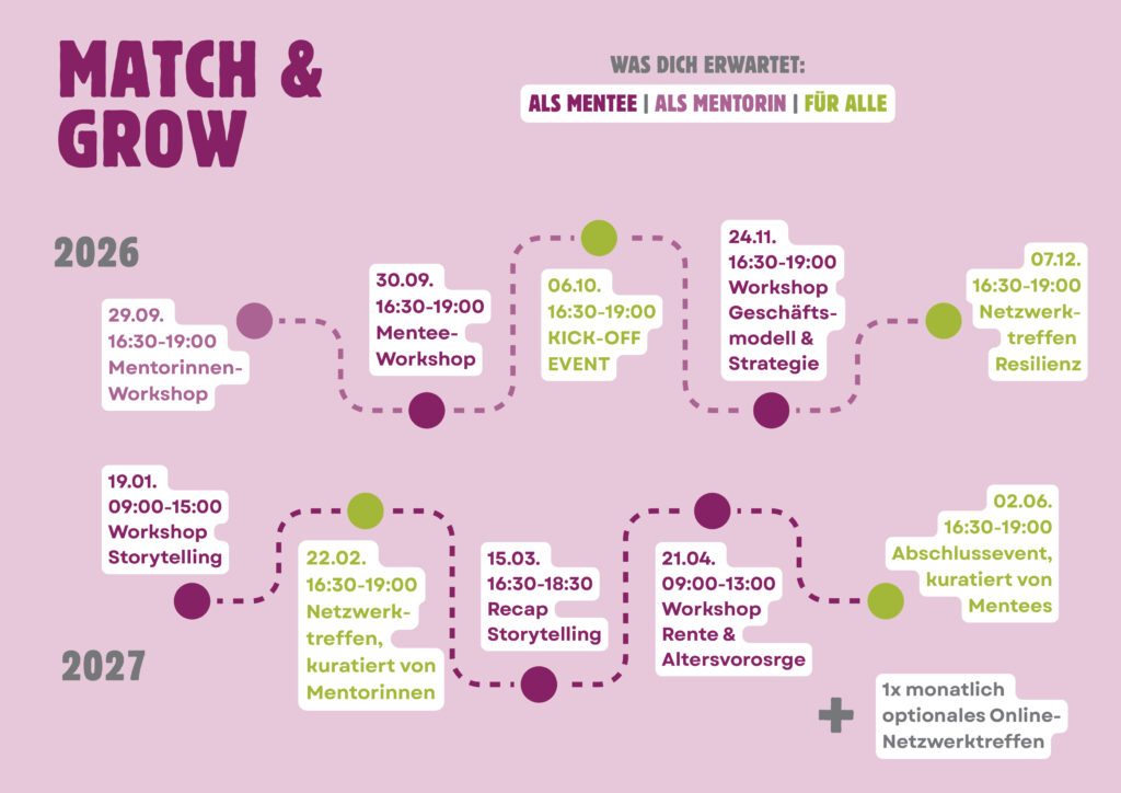 match & grow flyer 3. kohorte